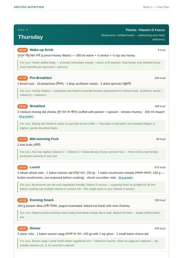 Recipes page